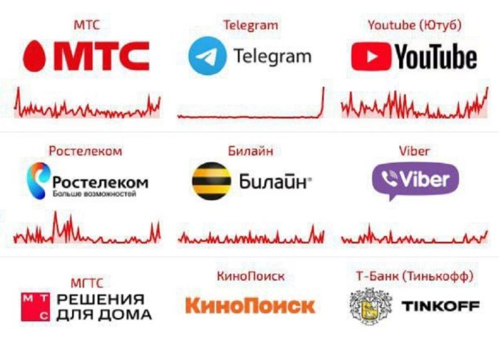 сбой в рунете