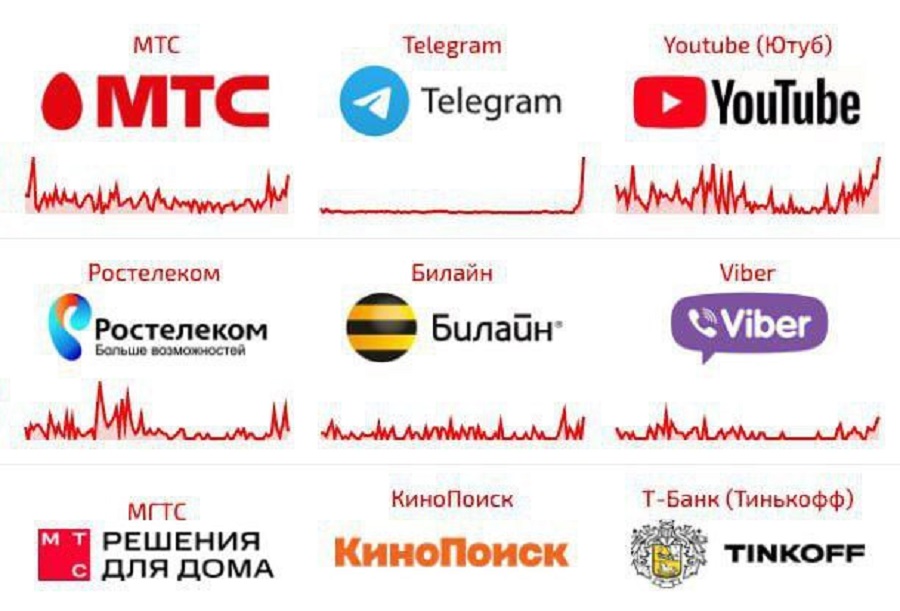 сбой в рунете